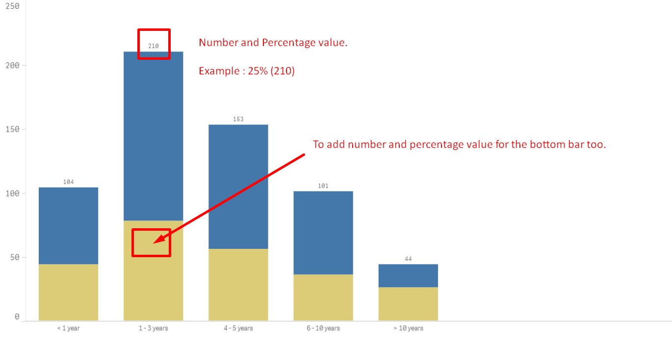 Add percentage into stacked bar chart.jpg